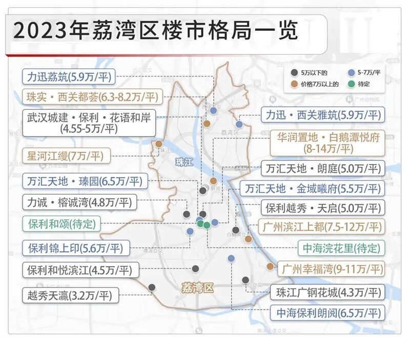 荔湾新增宅地集中，今年成交涨近20%，房价涨4%