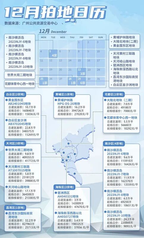 荔湾新增宅地集中，今年成交涨近20%，房价涨4%