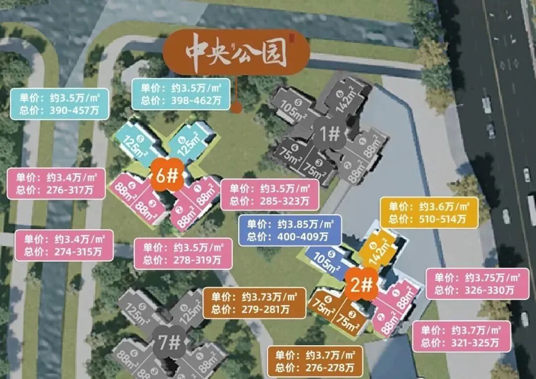 万科黄埔新城总价300万，你会不会买？