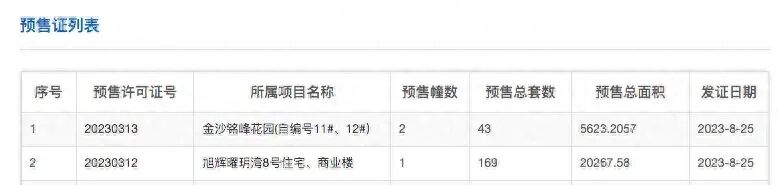 南沙旭辉曜玥湾新领预售证一张，169套房源入市