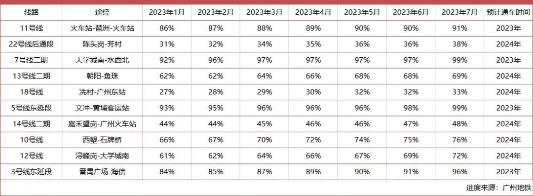 11号线开通，海珠、荔湾房价会上涨？