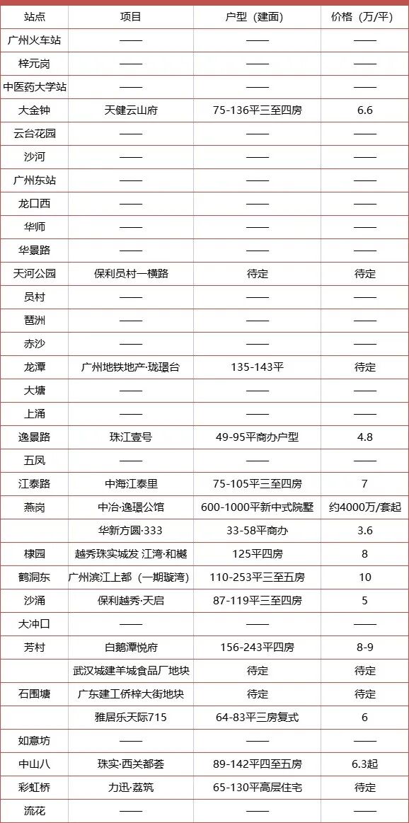11号线开通，海珠、荔湾房价会上涨？