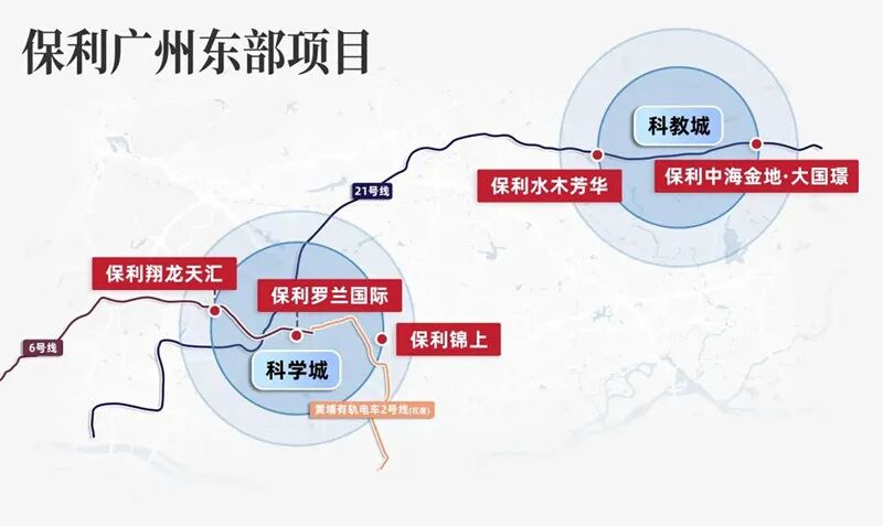 “认房不认贷”落地，广州买房，保利哪些楼盘更值得买？