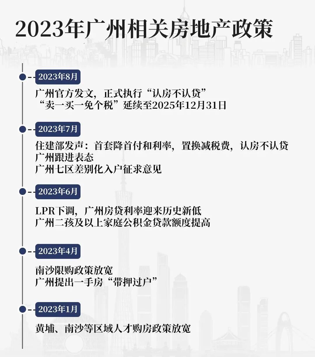 “认房不认贷”落地，广州买房，保利哪些楼盘更值得买？