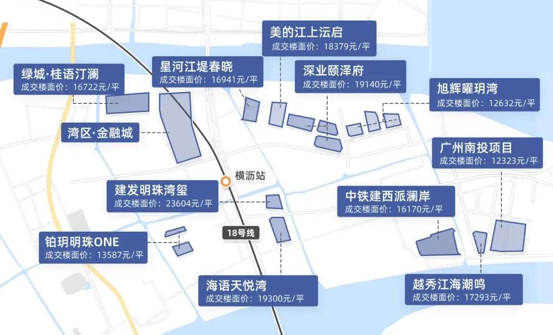 2.5万/平？横沥岛在售楼盘价格一览