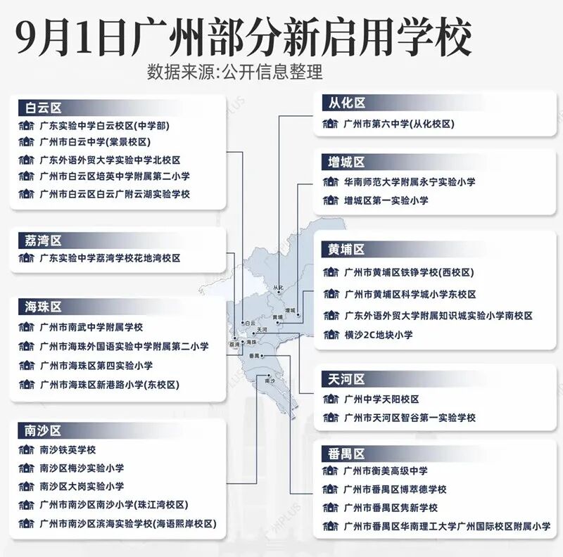 9月广州各区新启用学校一览表！