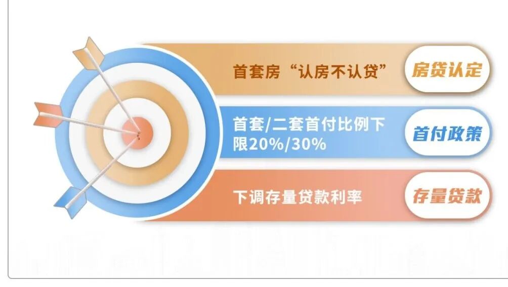 政策利好，广州豪宅市场抢跑！