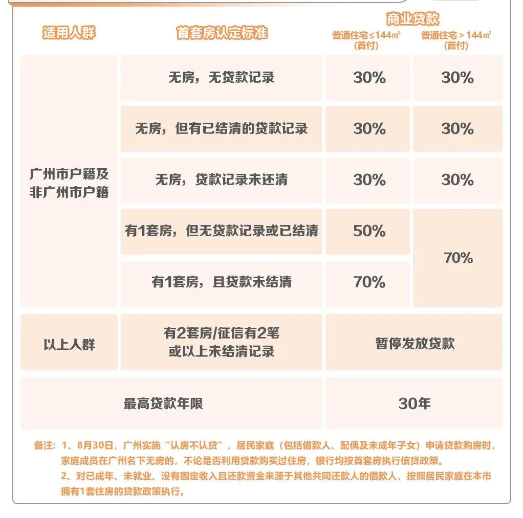 广州12个新盘首开价曝光，有没有你关注的？