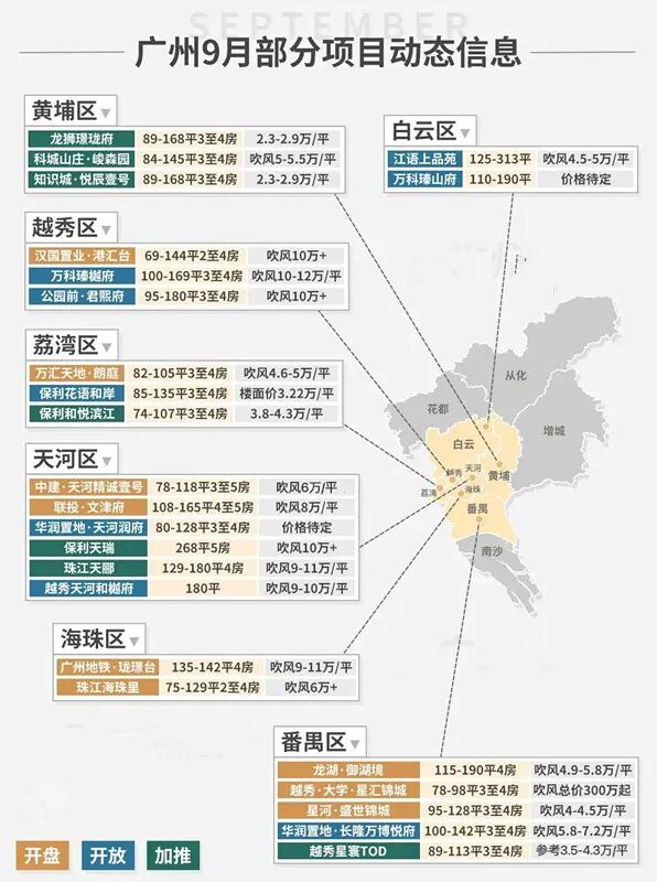 广州部分楼盘涨价信息一览，购房者多了起来