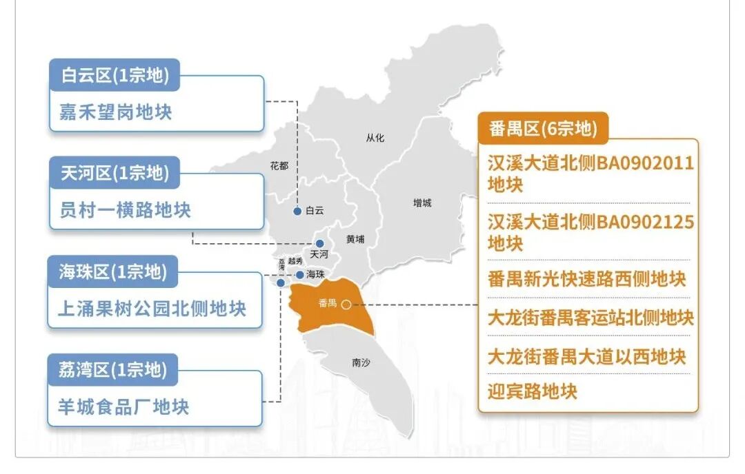 番禺取消限购，越秀星瀚TOD在售户型有哪些？