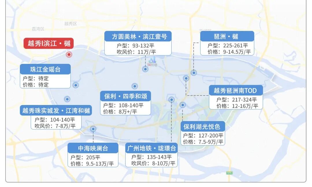 吹风10万+/平，越秀滨江樾值不值得买？