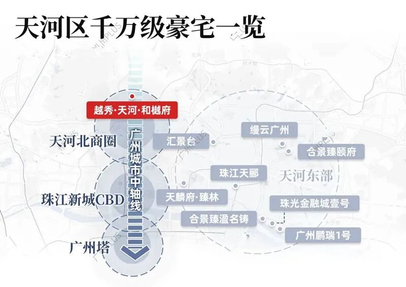 新政下，越秀天河和樾府上热门！