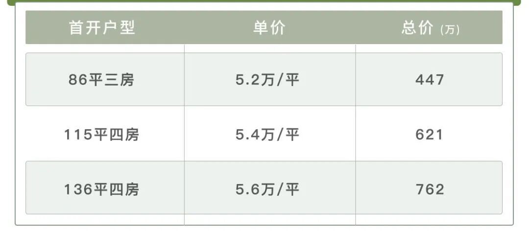 白鹅潭花语和岸开盘在即，为什么那么多人想买？