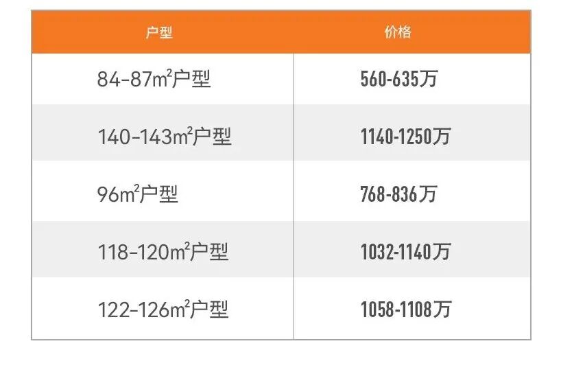 总价5字头，城投珠江天河壹品能不能入手？