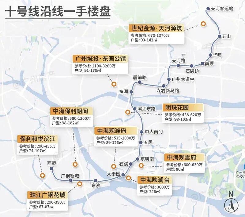 新政后，广州沿线地铁盘要涨价了！