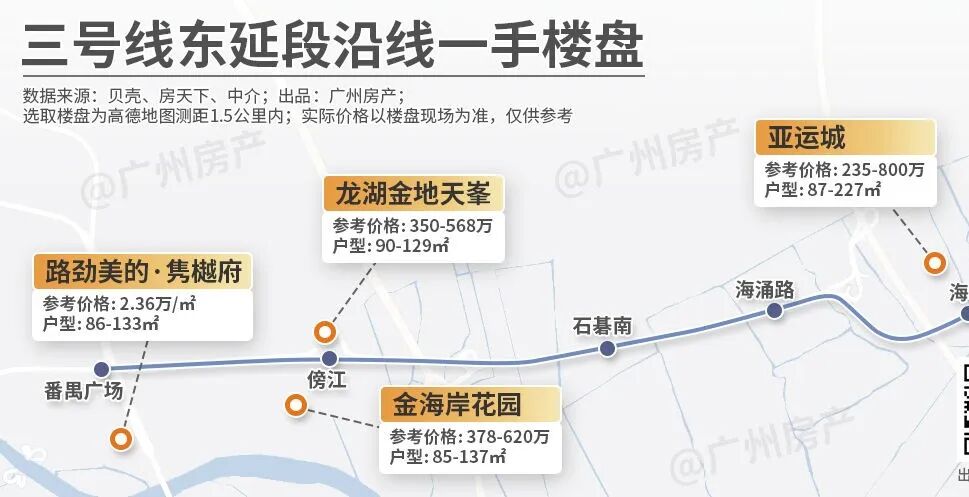 新政后，广州沿线地铁盘要涨价了！