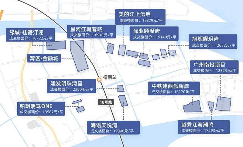 横沥岛在售楼盘最新价格是多少？