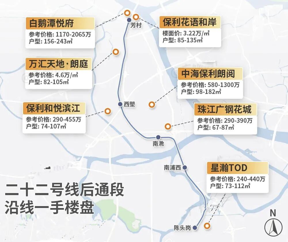 新政后，广州沿线地铁盘要涨价了！