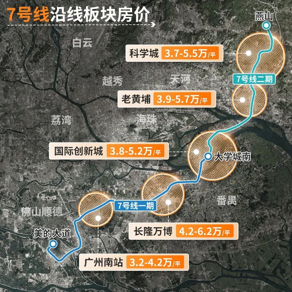 新政后，广州沿线地铁盘要涨价了！