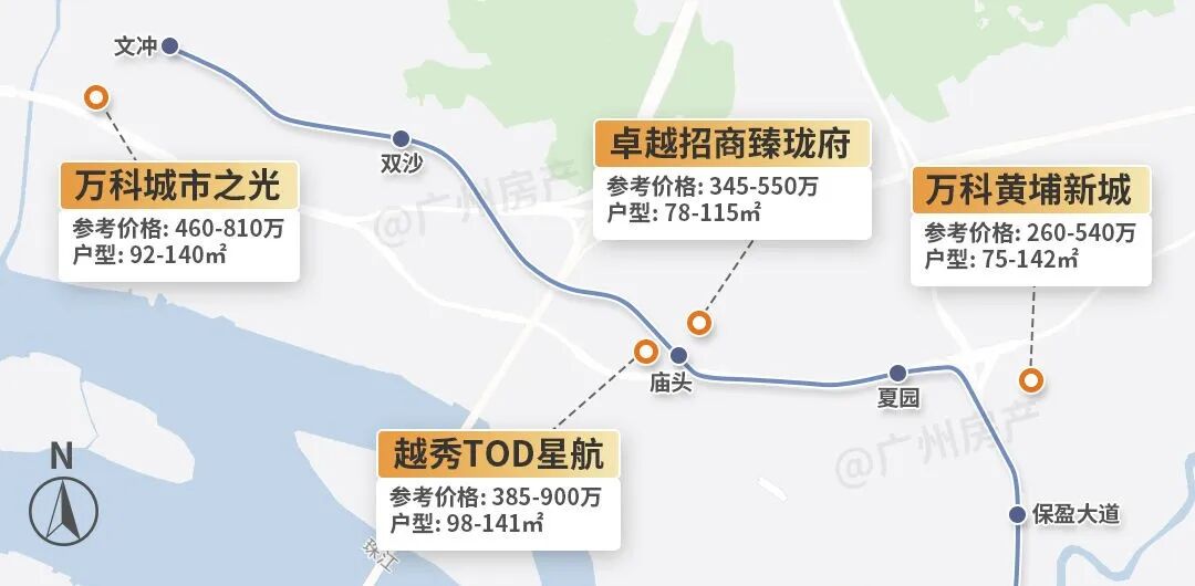 新政后，广州沿线地铁盘要涨价了！