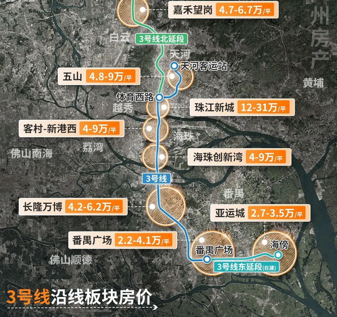 新政后，广州沿线地铁盘要涨价了！