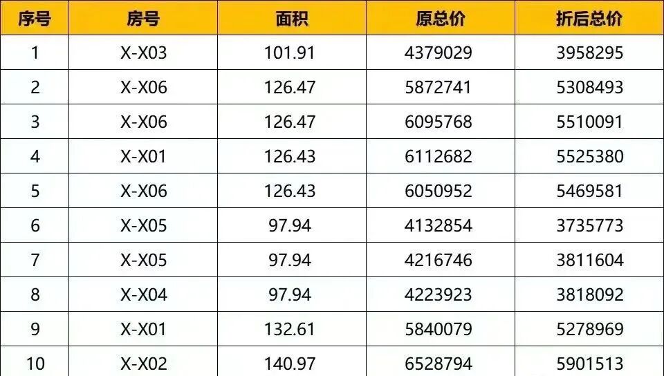 南大干线开通，番禺龙湖金地天峯会不会涨价？
