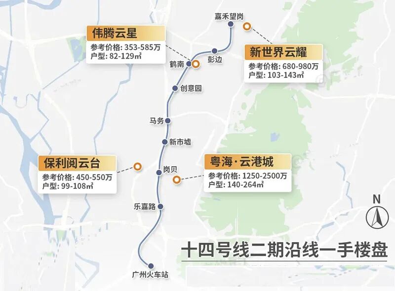 新政后，广州沿线地铁盘要涨价了！