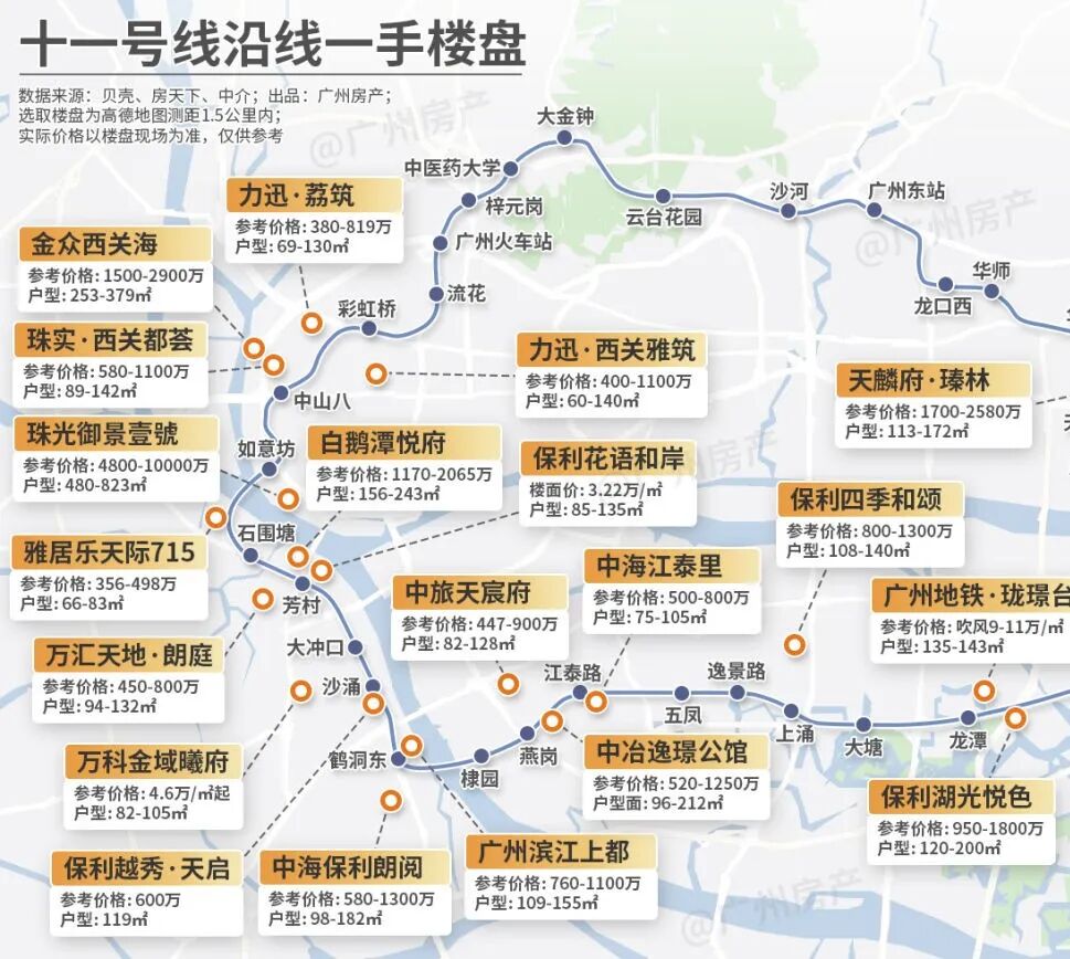 新政后，广州沿线地铁盘要涨价了！