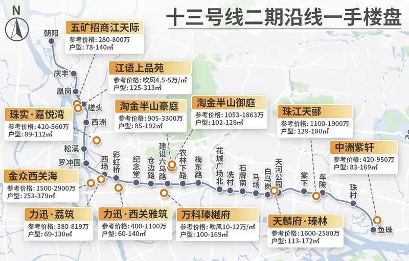 新政后，广州沿线地铁盘要涨价了！