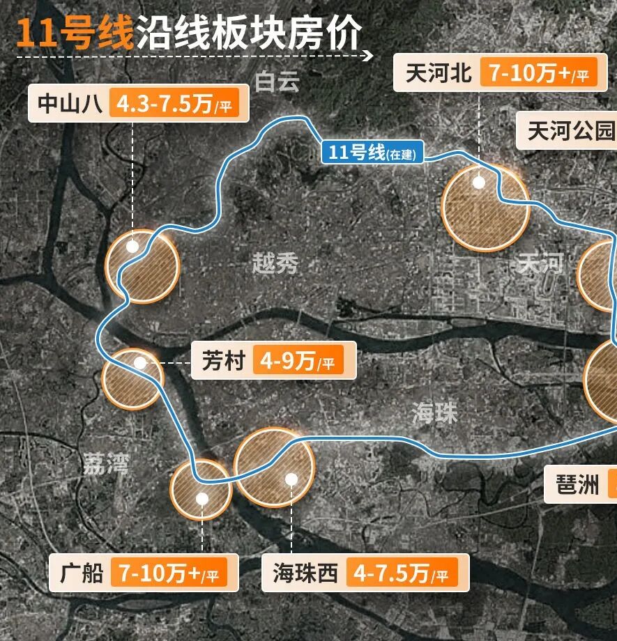 新政后，广州沿线地铁盘要涨价了！