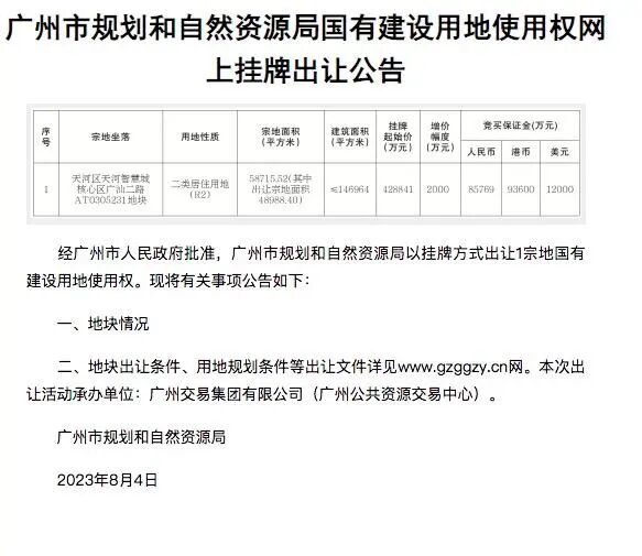 2.9万/㎡！天河智慧城总起价近43亿出让1宗宅地