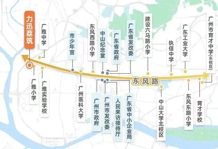 荔湾广雅小学旁，力迅荔筑新盘65~134平