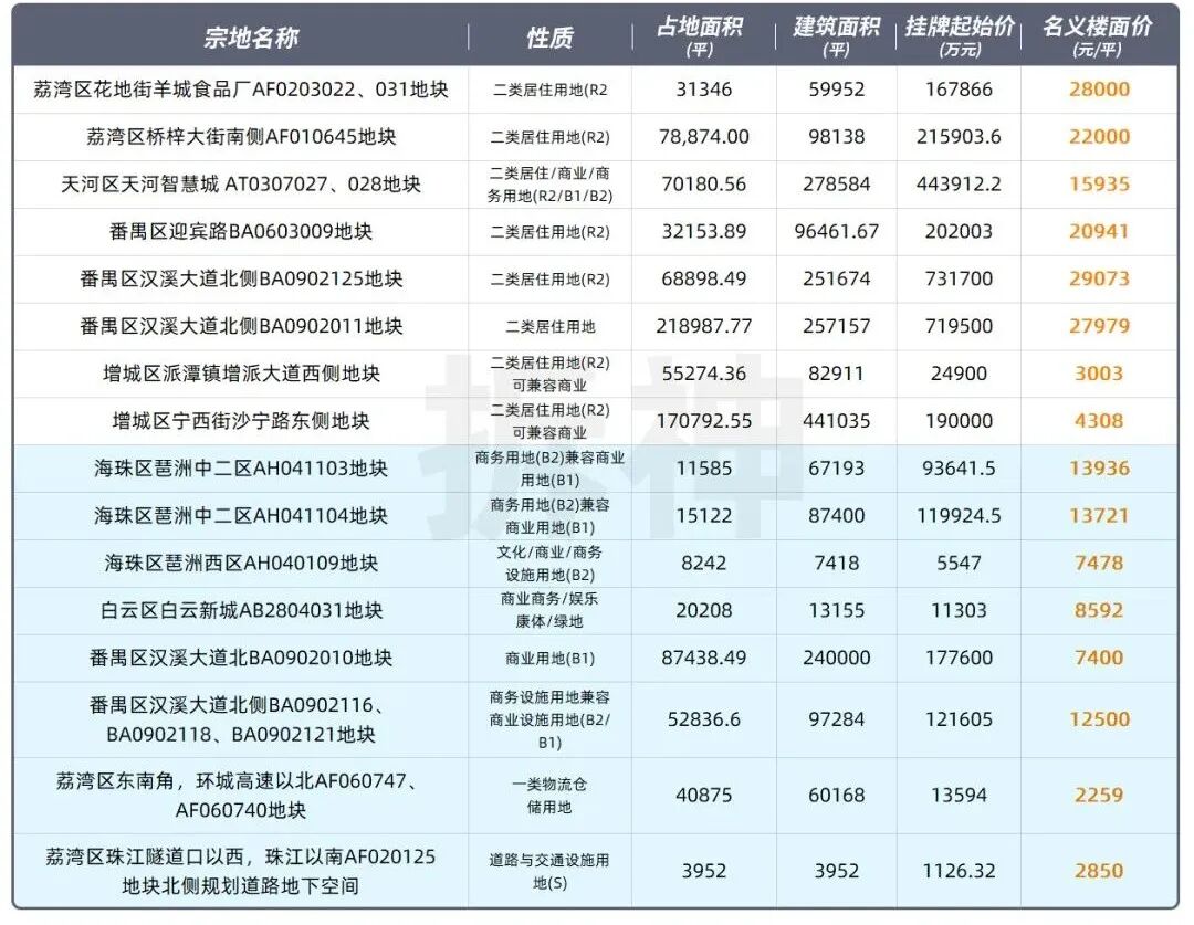 在番禺买房应该怎么样选？ 哪个楼盘更值得买？