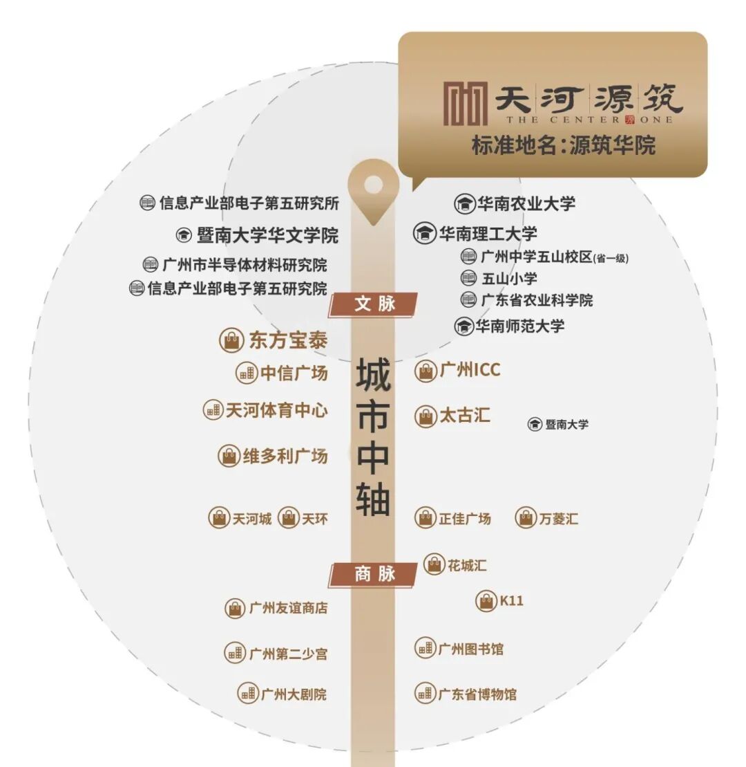 世纪金源天河源筑楼盘测评，价值点有哪些？