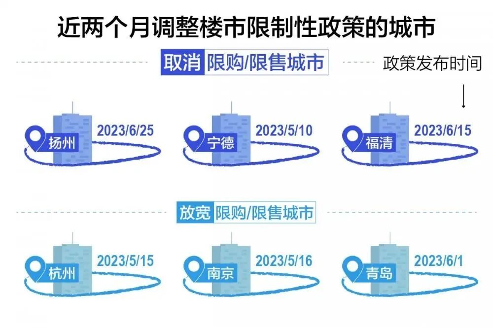 突然！又一城官宣，取消楼市限购、限售！