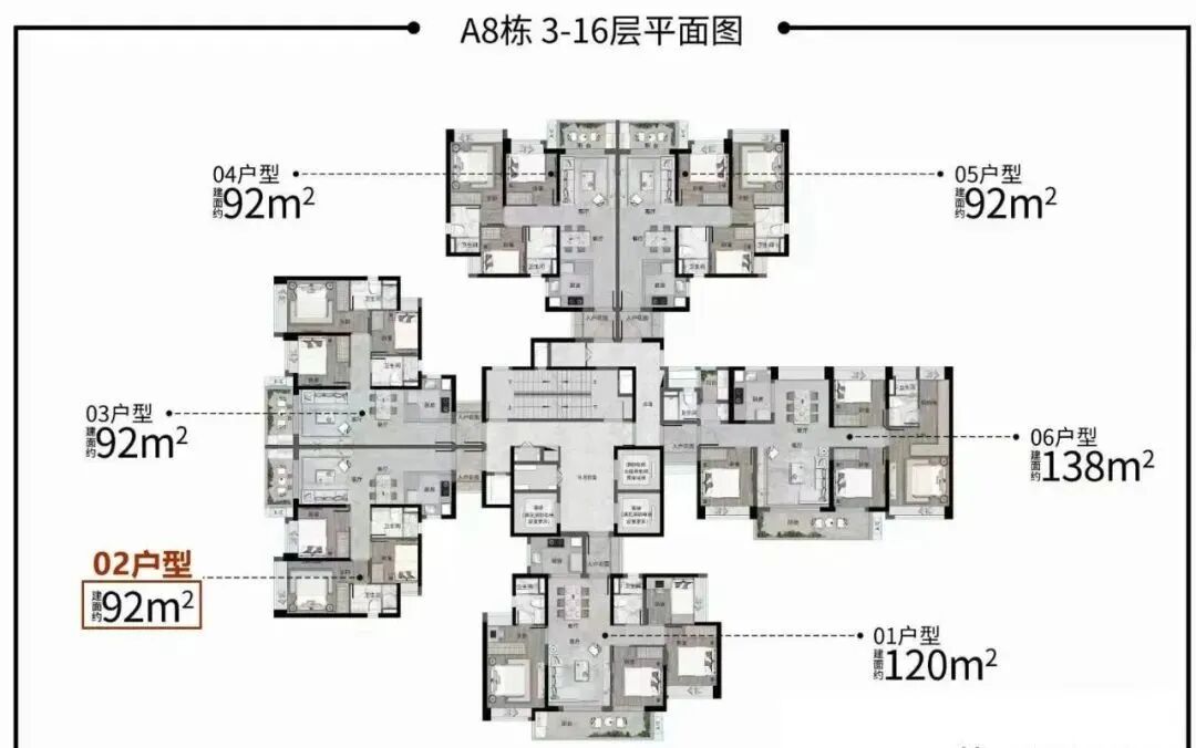 黄埔万科城市之光加推A8栋，情况如何？