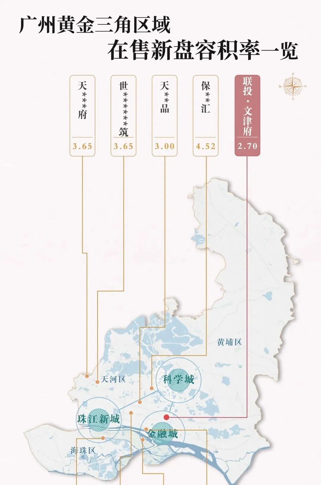 天河四房天花板，联投文津府能不能入手？