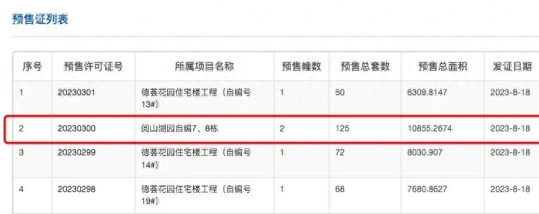 中建天河精诚壹号获批新预售证，125套房源入市