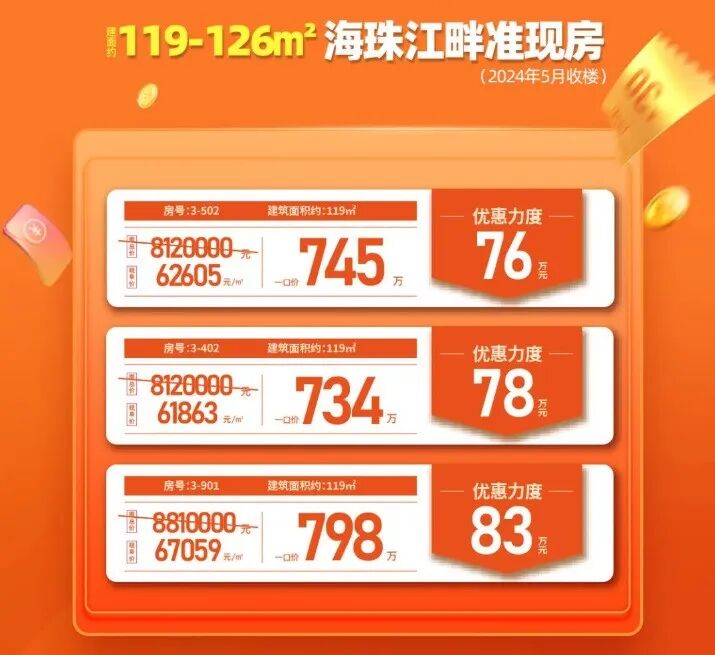 单价6字头，海珠中海观澔府119㎡~126㎡，最新价格是多少？