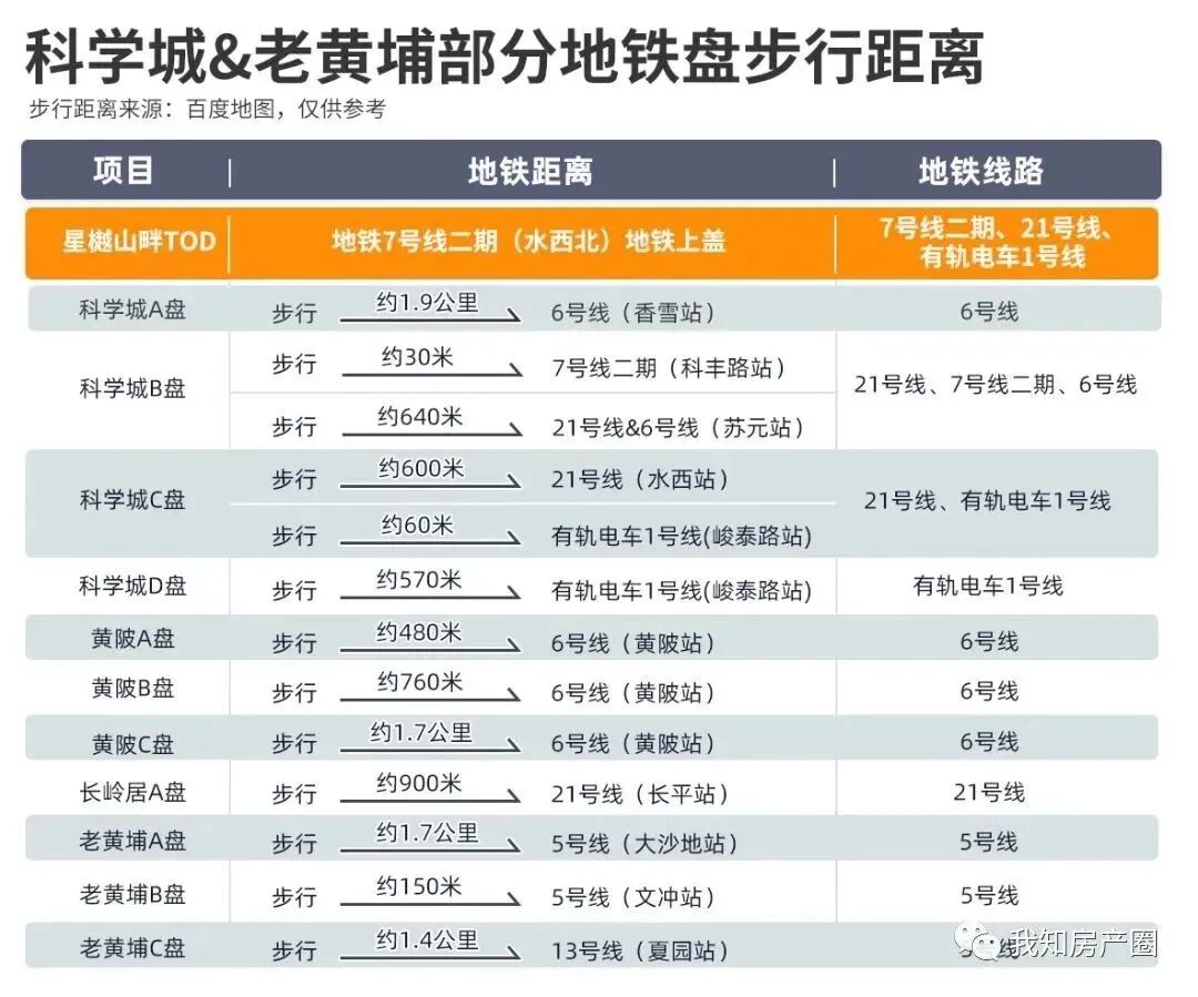 总价270万起，黄埔越秀星樾山畔TOD冲上热门!