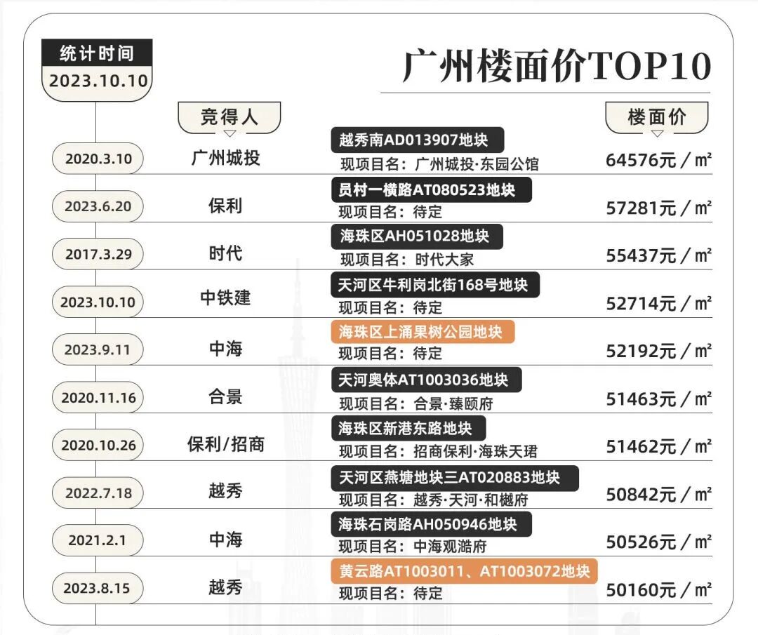 海珠、天河全新豪宅要来，到底怎么选？