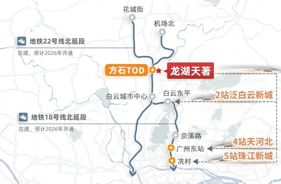 白云龙湖天著周末开放叠院样板房！