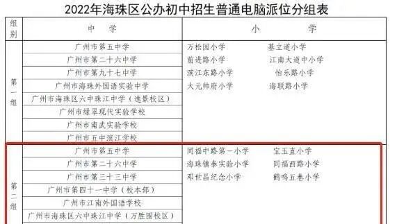 吹风价8-10万？海珠越秀珠实城发江湾和樾楼盘测评！