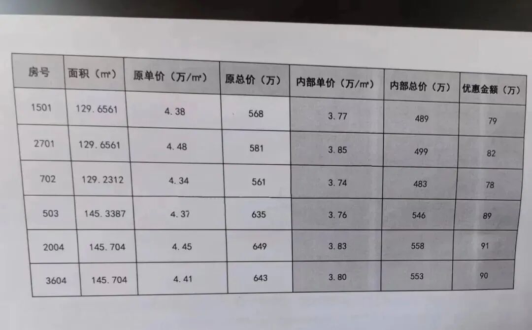 黄埔星河湾萝峰单价低至3.74万/㎡起，降价超一万+？