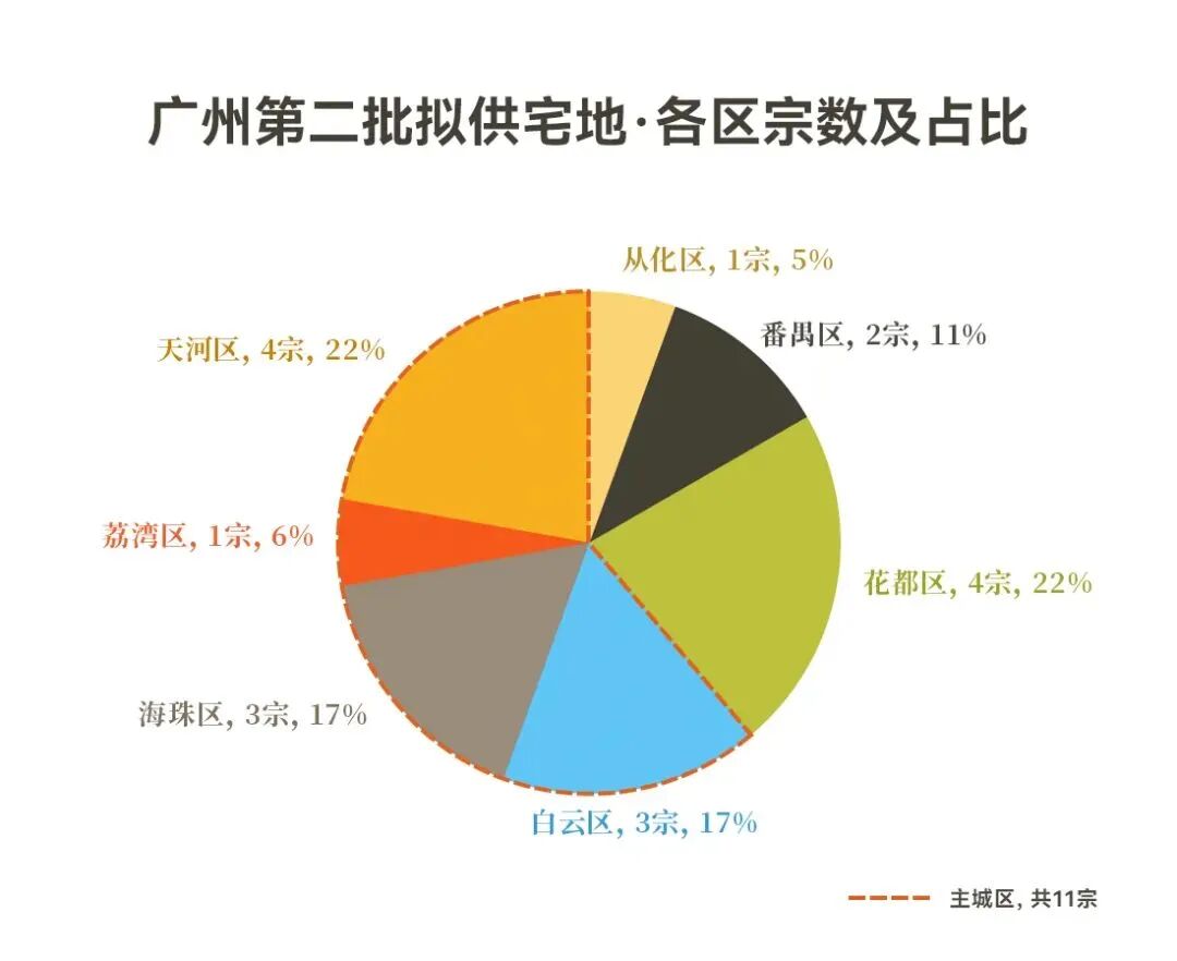 白云中国铁建西派云峰206㎡大平层准现楼，值不值得买？