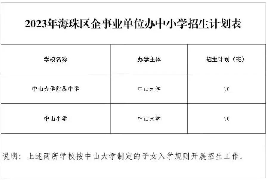 海珠接连拍出高价地，珠光海珠新城会不会涨价？
