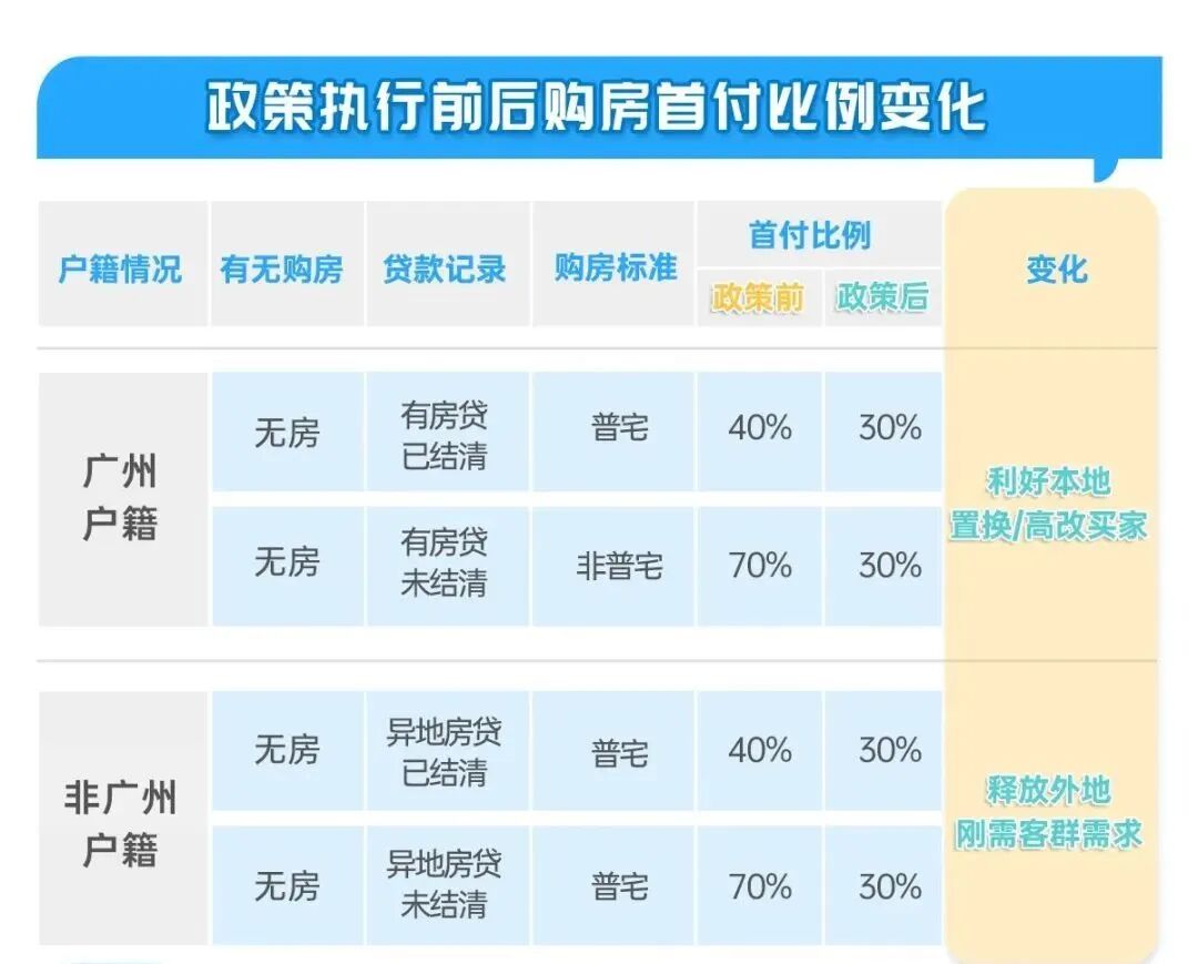 海珠接连拍出高价地，珠光海珠新城会不会涨价？