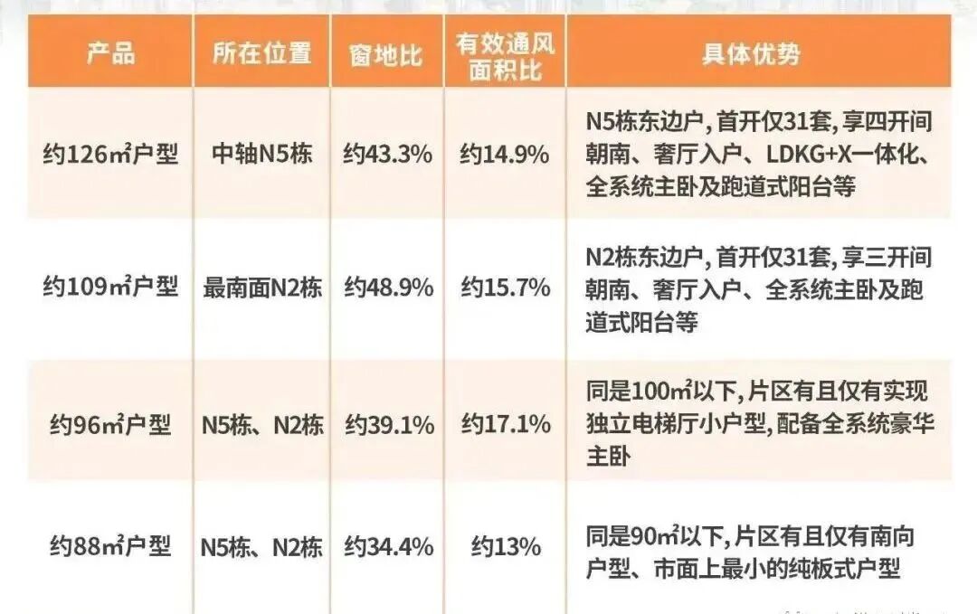 保利锦上印凭教育配套，赢得荔湾一席之地?