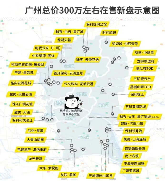 250-300万预算下，番禺广场、海傍、老黄埔、13号线周边新盘有哪些？