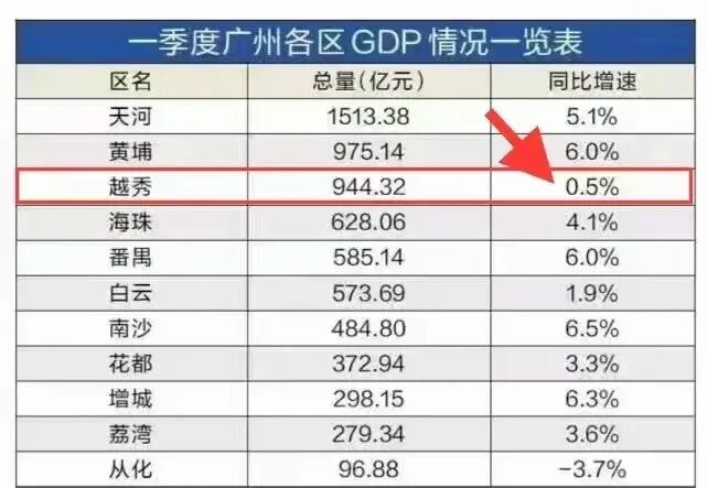 黄埔鱼珠板块前景如何？一定要注意以下几点...